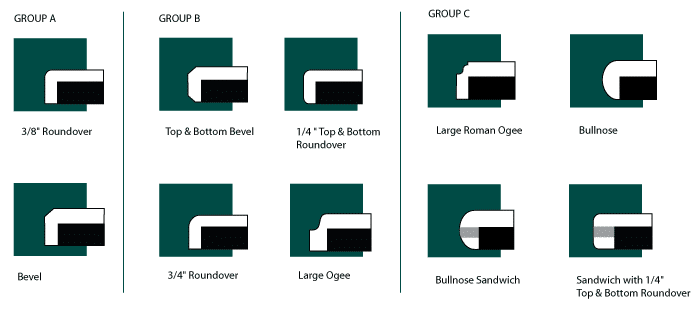 Solid Surface Edges